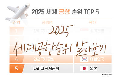 세계가 선택한 공항은 어디일까? 2025 세계 공항 순위 알아보기 ✈️