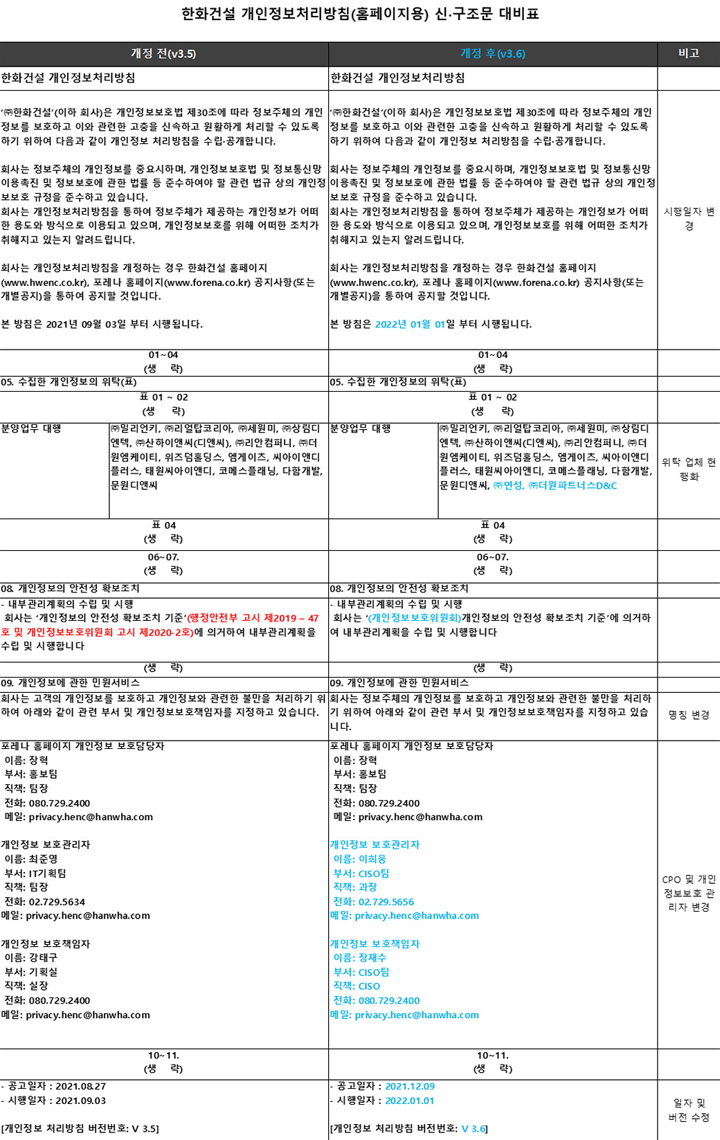 첨부03.+한화건설+개인정보처리방침_홈페이지게시용_신.구조문대비표_20211209.jpg