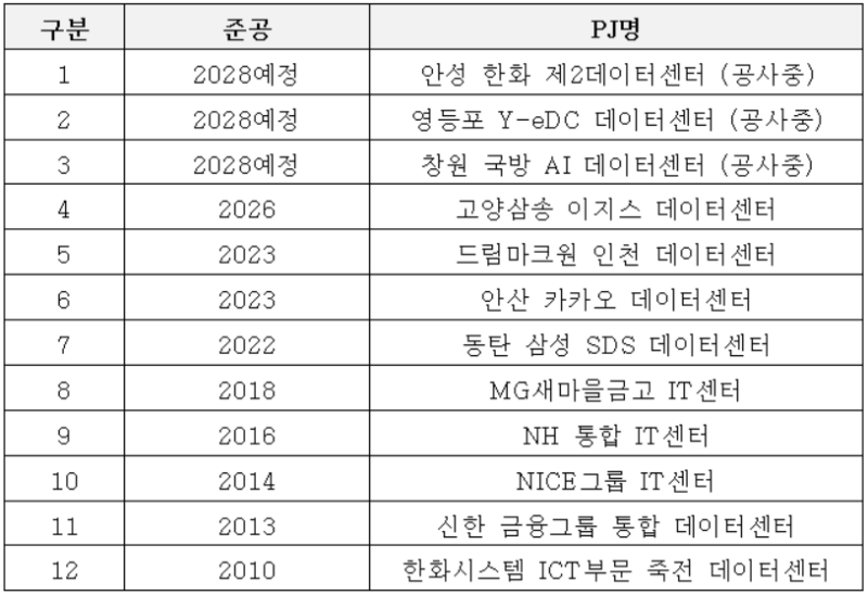 수행+실적.png